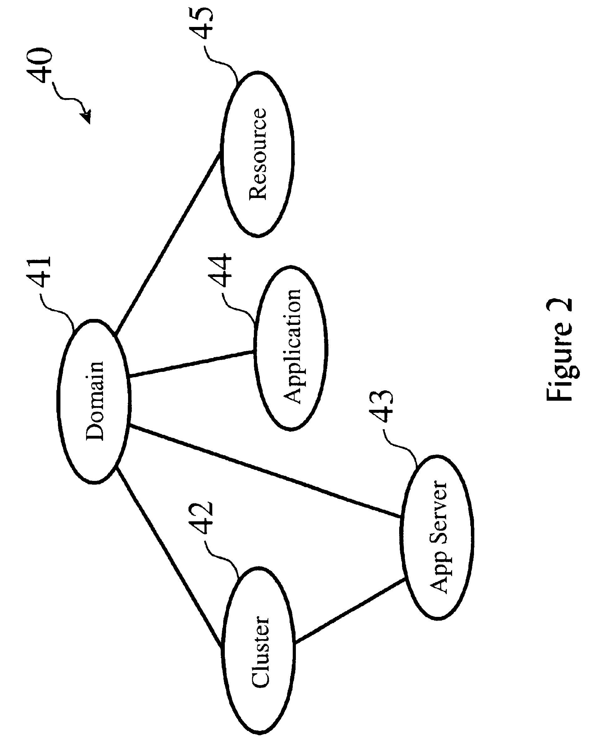 Fine grained role-based access to system resources