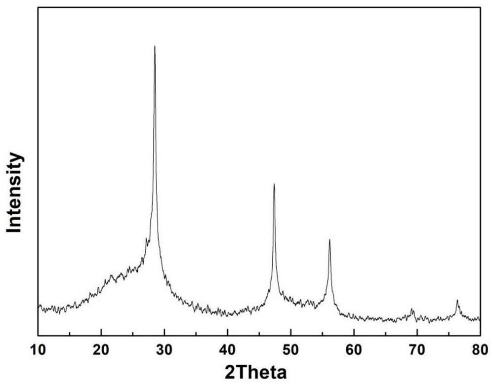 A kind of porous silicon oxide composite material and its preparation and application