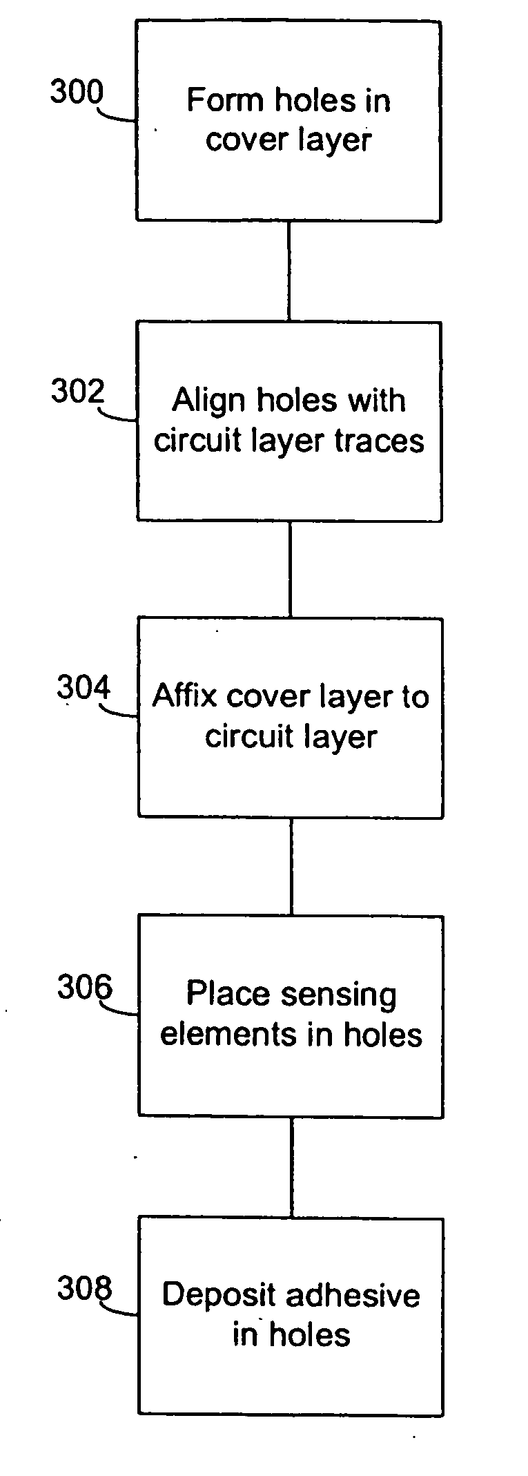 Method of manufacturing a structural health monitoring layer