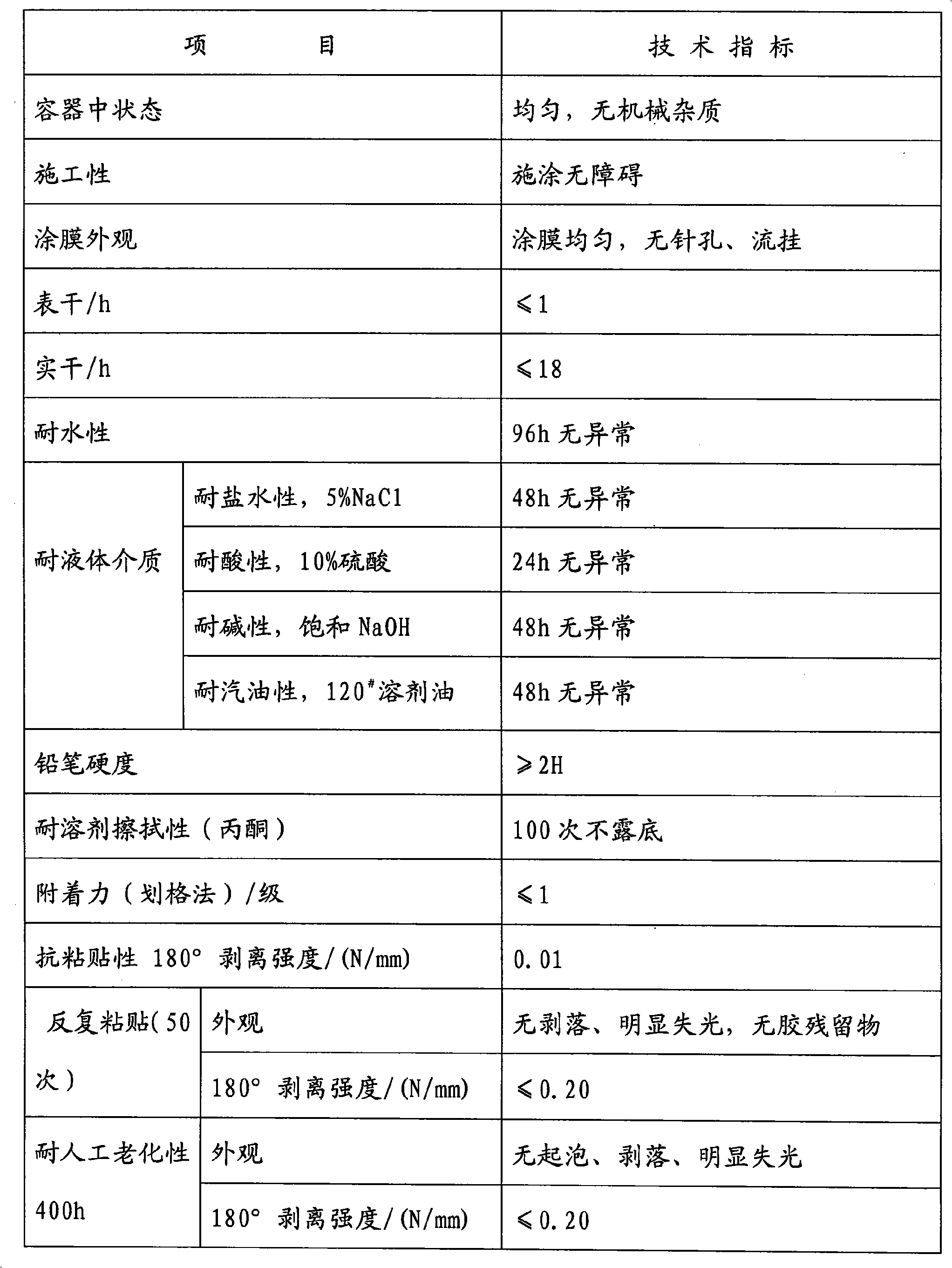 Oil-based anti-graffiti adhesion resistant paint and preparation method thereof