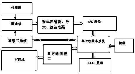 Rapid domestic fruit and vegetable pesticide residue detection instrument