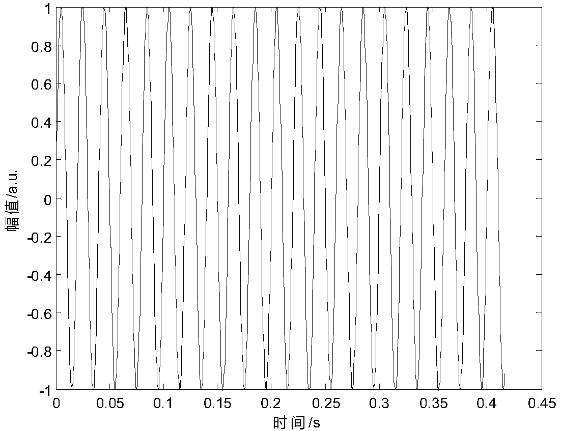 A Synchrophasor Measurement Method Based on Compressive Sensing