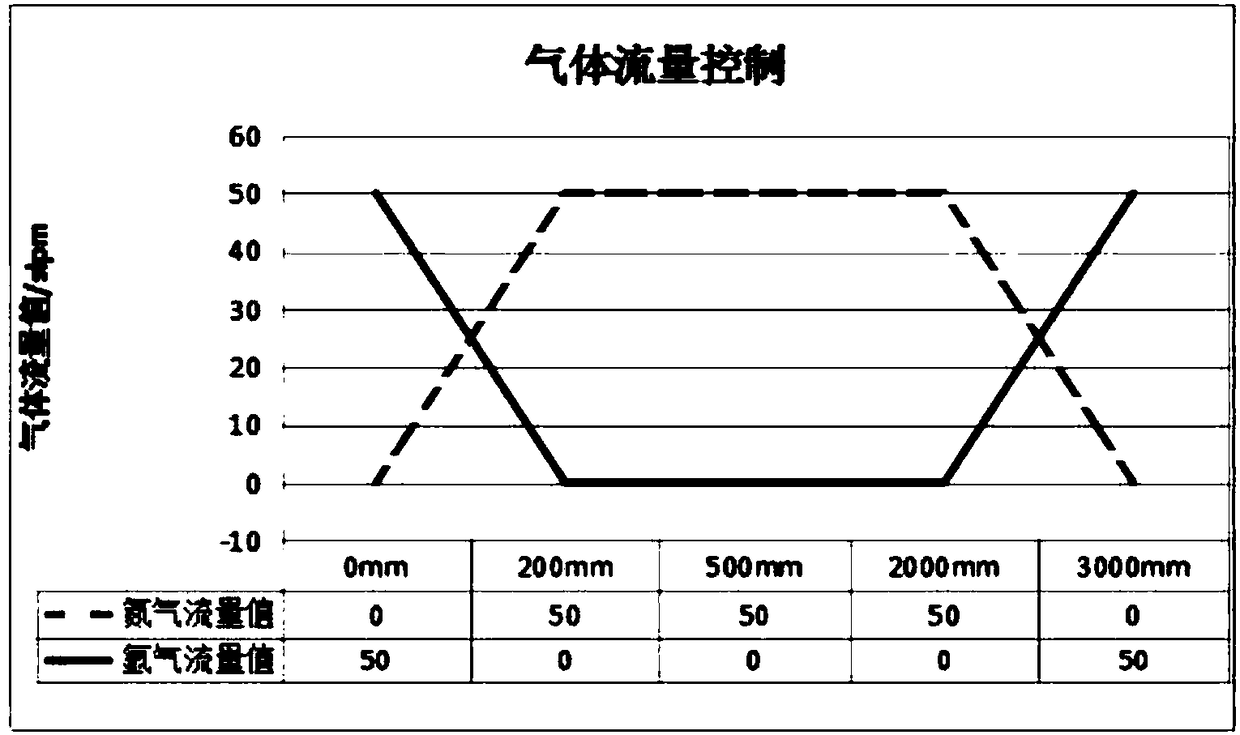 Method for growing cz si crystal in total nitrogen environment