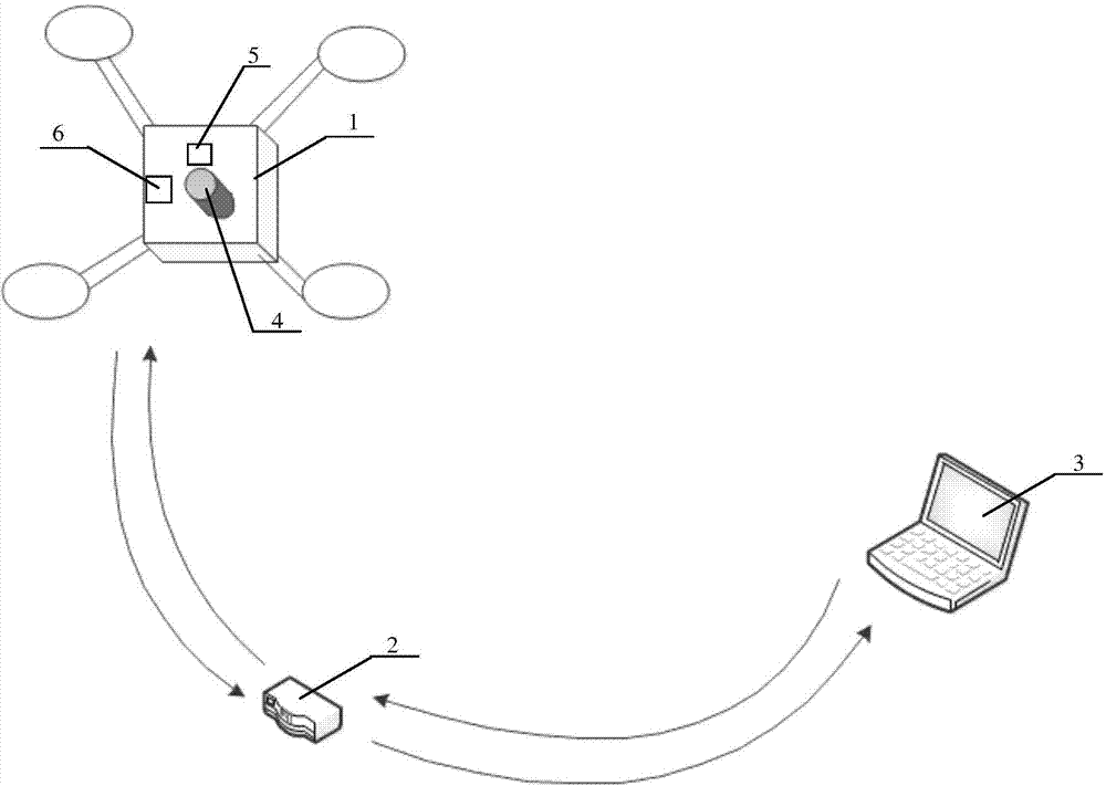 Device and method for composition based on small quad-rotor unmanned aerial vehicle