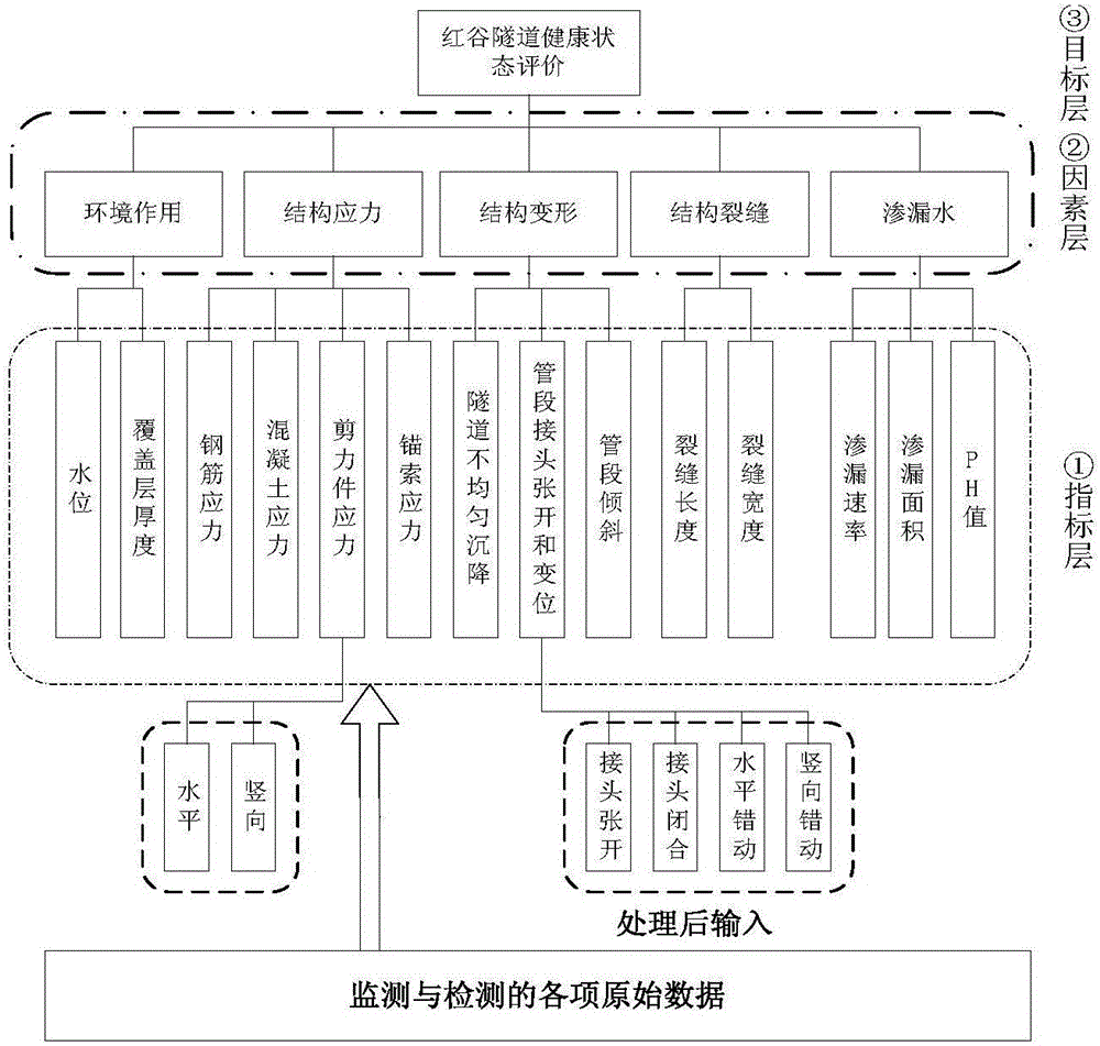 Method for assessing immersed tunnel operation phase health state