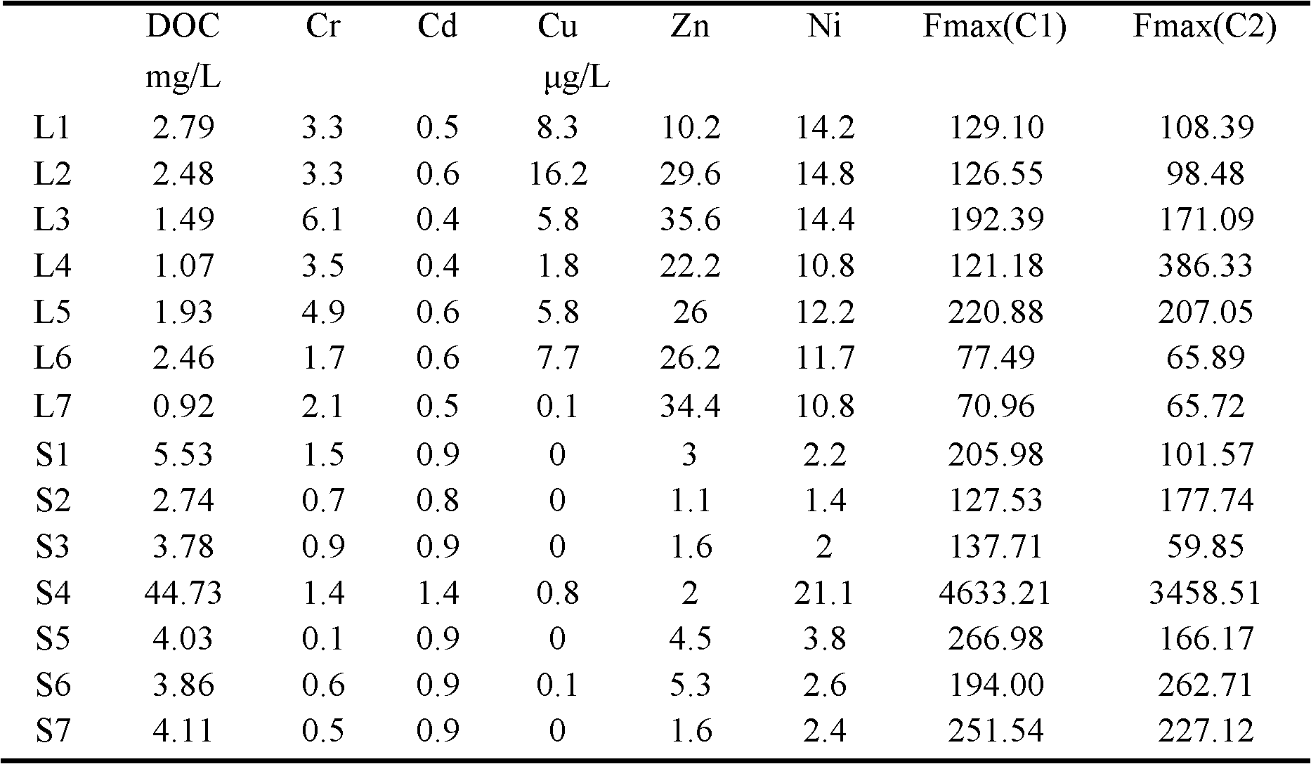 Percolate and method for judging bioavailability of heavy metals in water polluted thereby