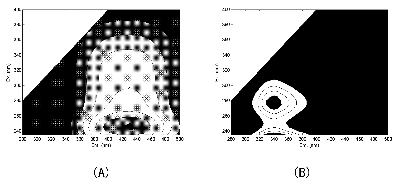 Percolate and method for judging bioavailability of heavy metals in water polluted thereby