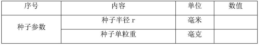 Small-particle seed high-rate pelleting coating material and coating method thereof