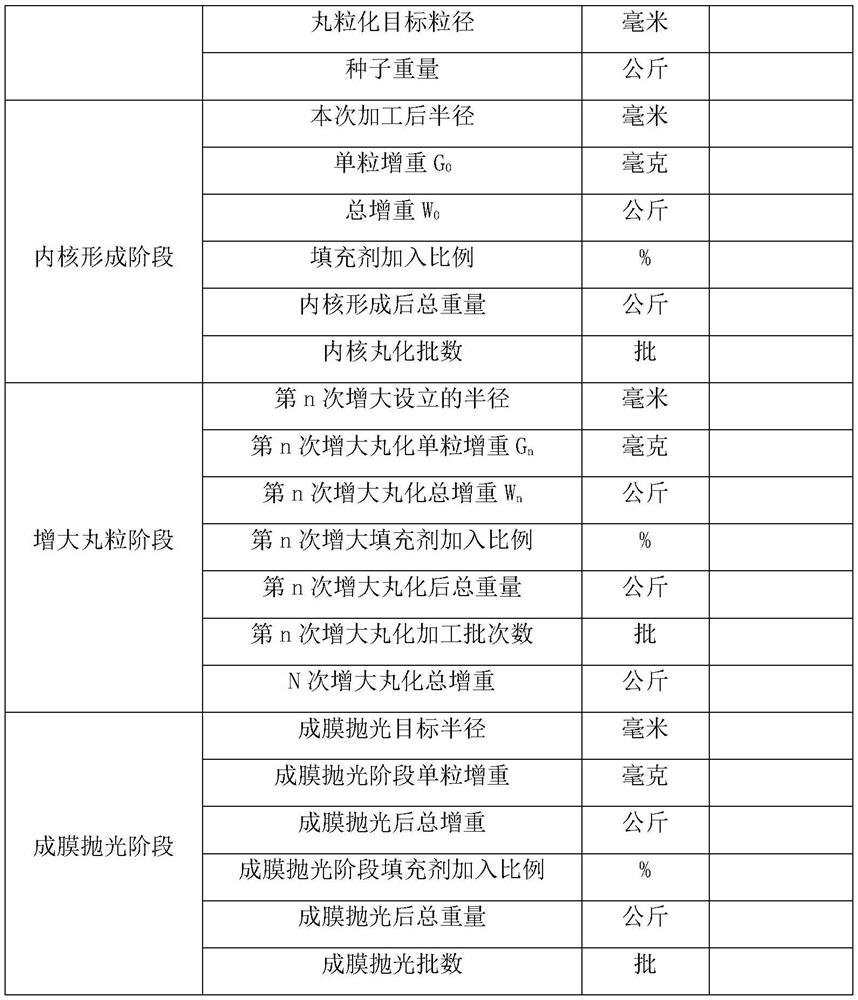 Small-particle seed high-rate pelleting coating material and coating method thereof