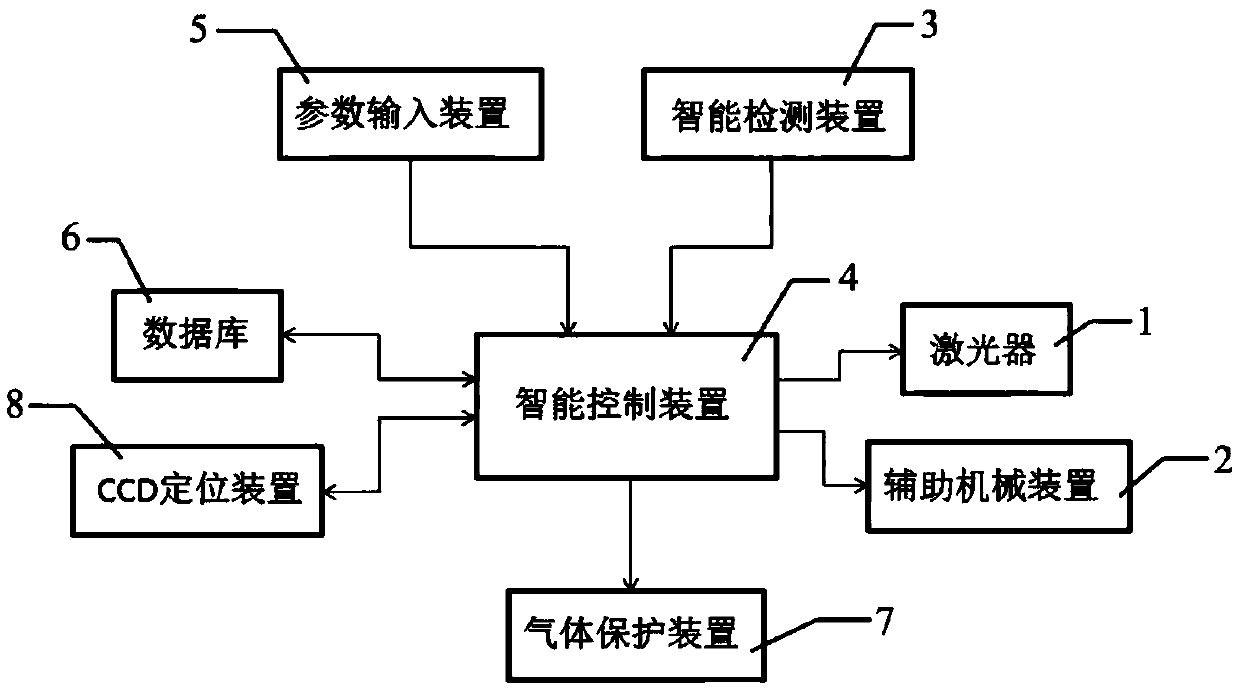 Intelligent laser welding system and operation method thereof