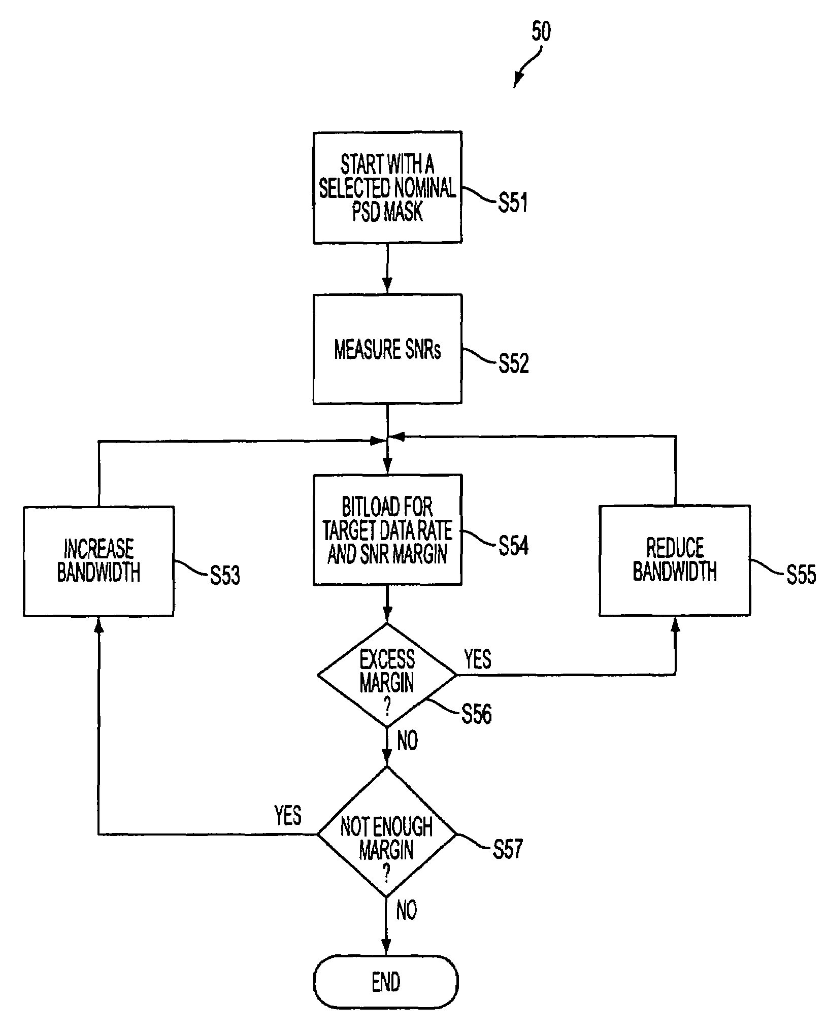 Iterative waterfiling with explicit bandwidth constraints