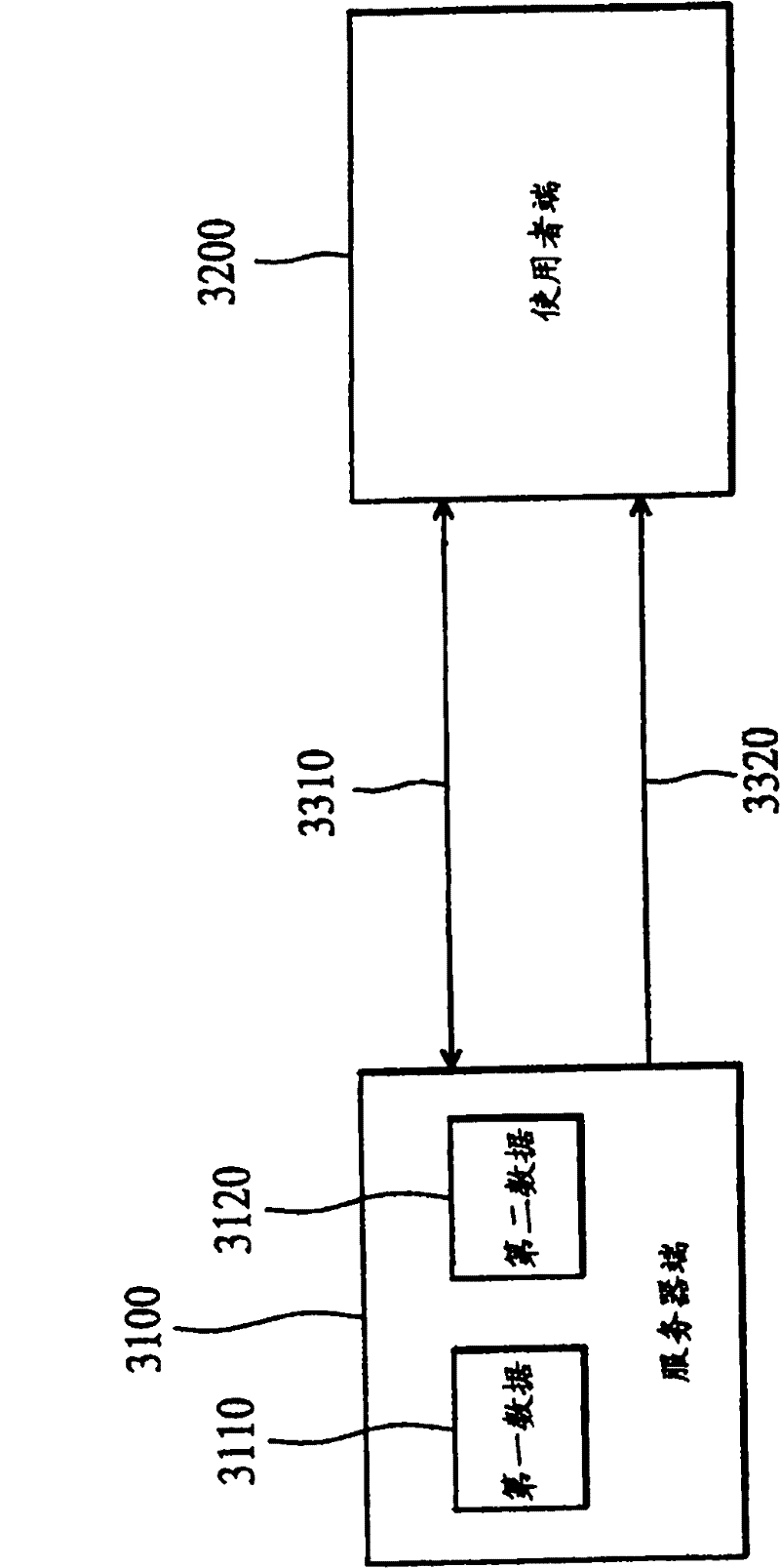 Test management method and system as well as computer program product