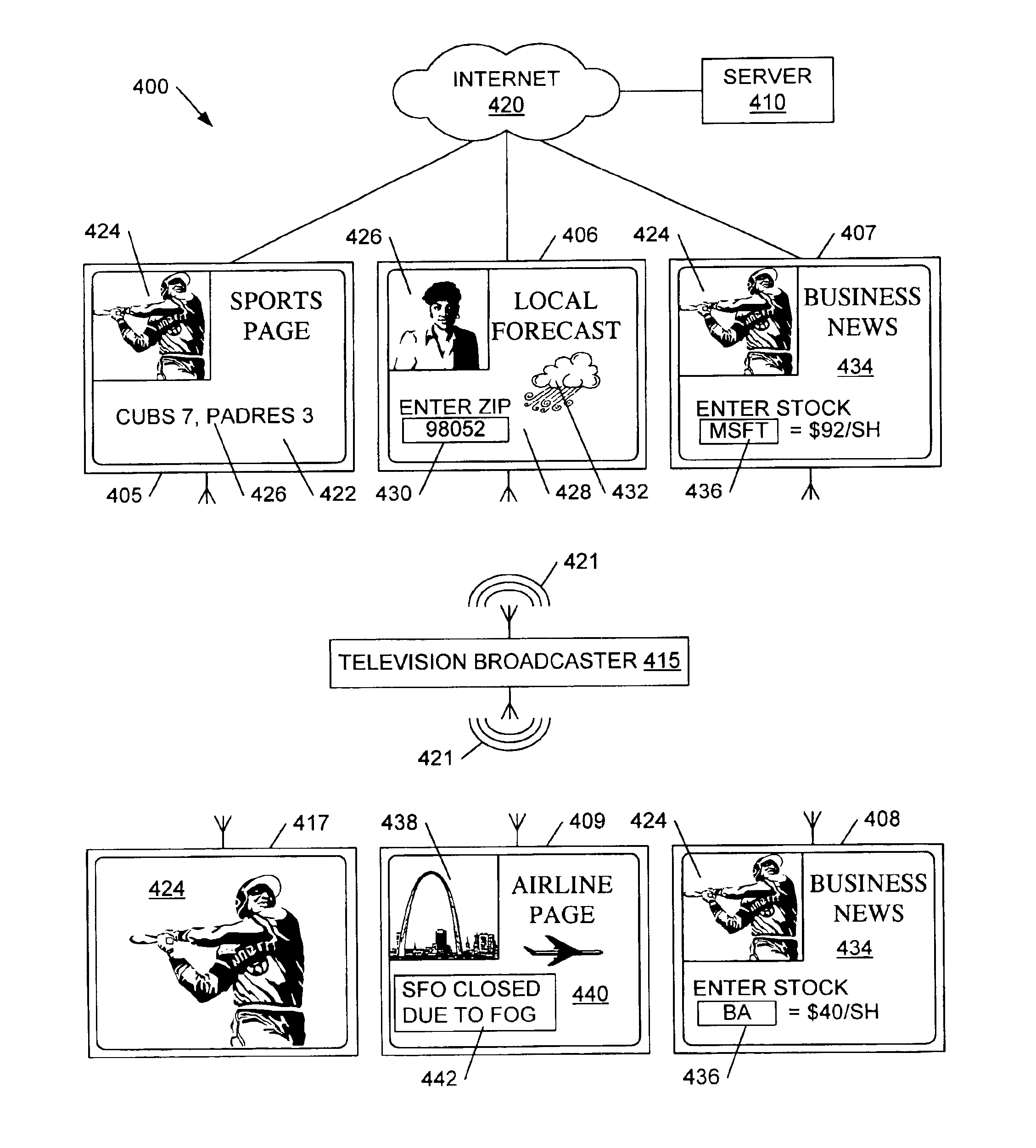 Communicating scripts in a data service channel of a video signal