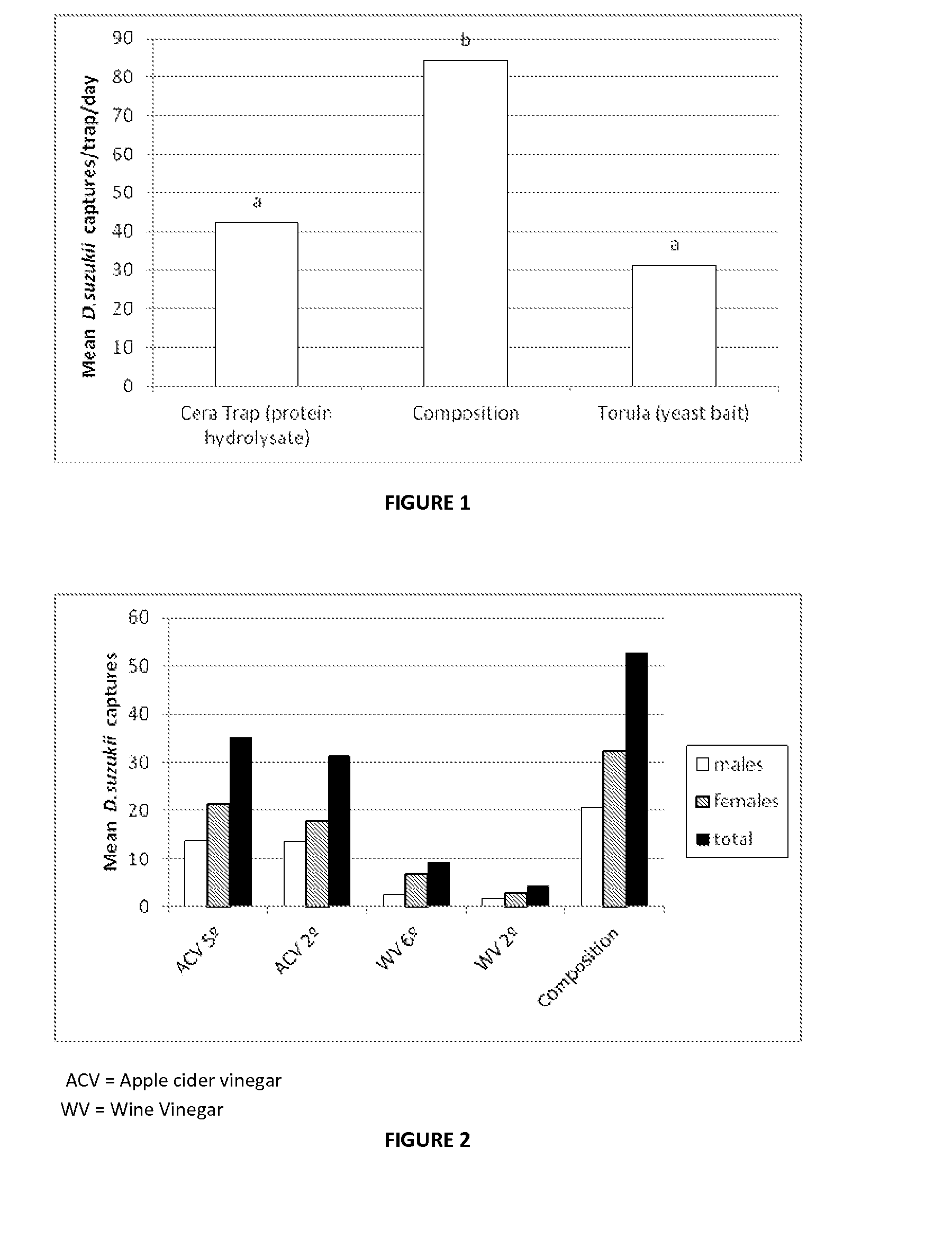 Attractant for flies of the species drosophila suzukii