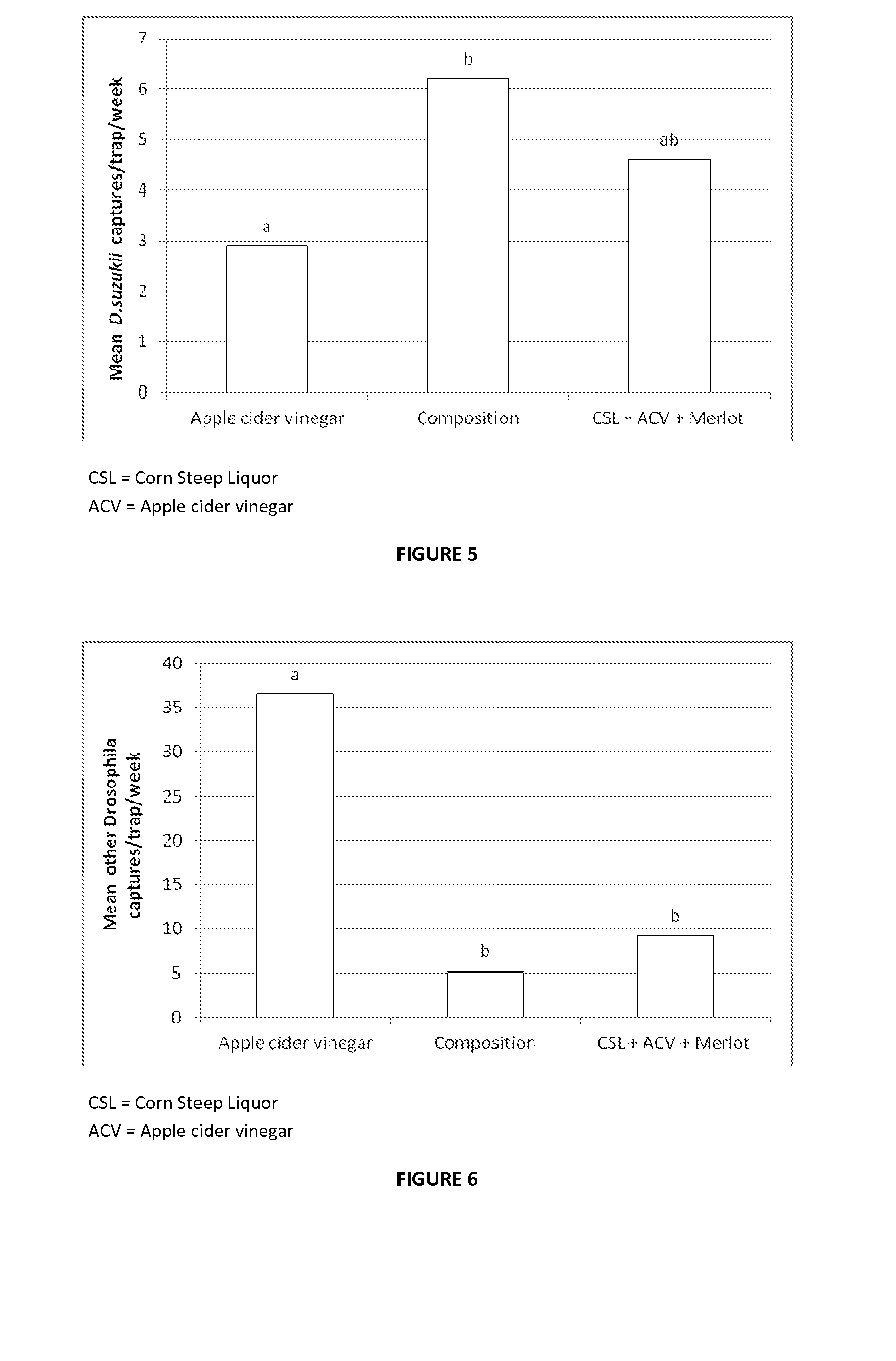 Attractant for flies of the species drosophila suzukii