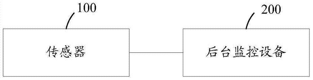 A monitoring system and method for large-scale power material transportation