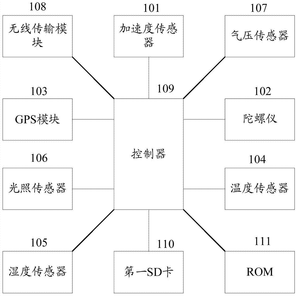 A monitoring system and method for large-scale power material transportation