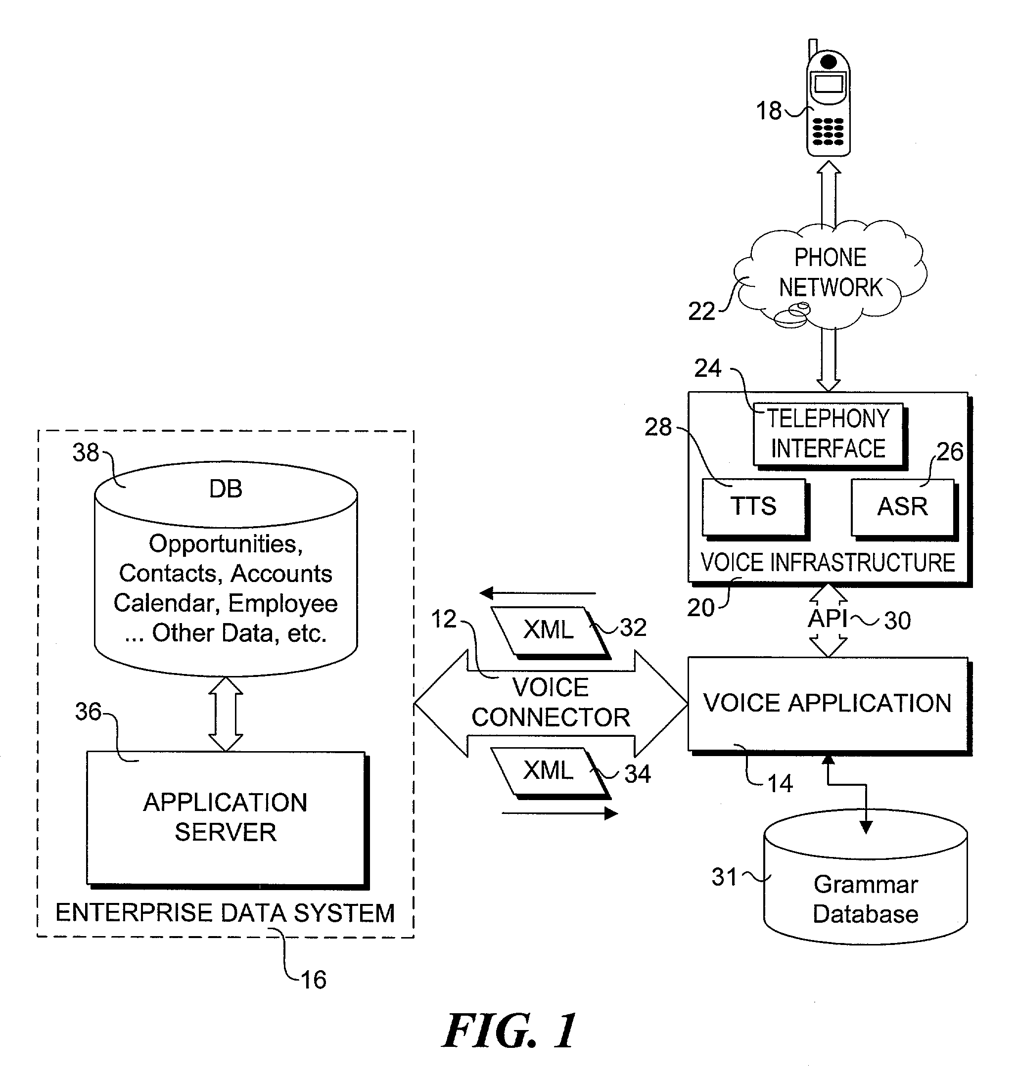 Method and system for building/updating grammars in voice access systems