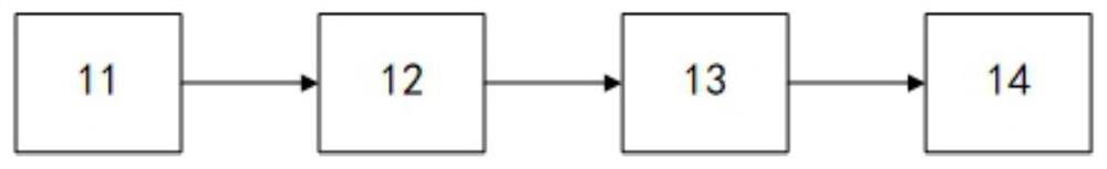 Dynamic price adjustment method and system and electronic equipment