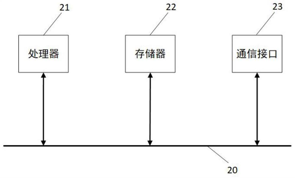 Dynamic price adjustment method and system and electronic equipment