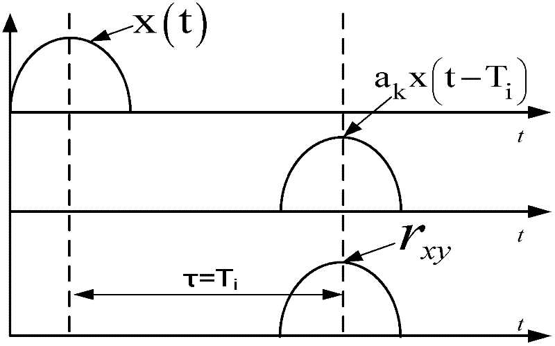 Device for online detecting and locating cable fault based on SOPC (System On Programmable Chip) technology