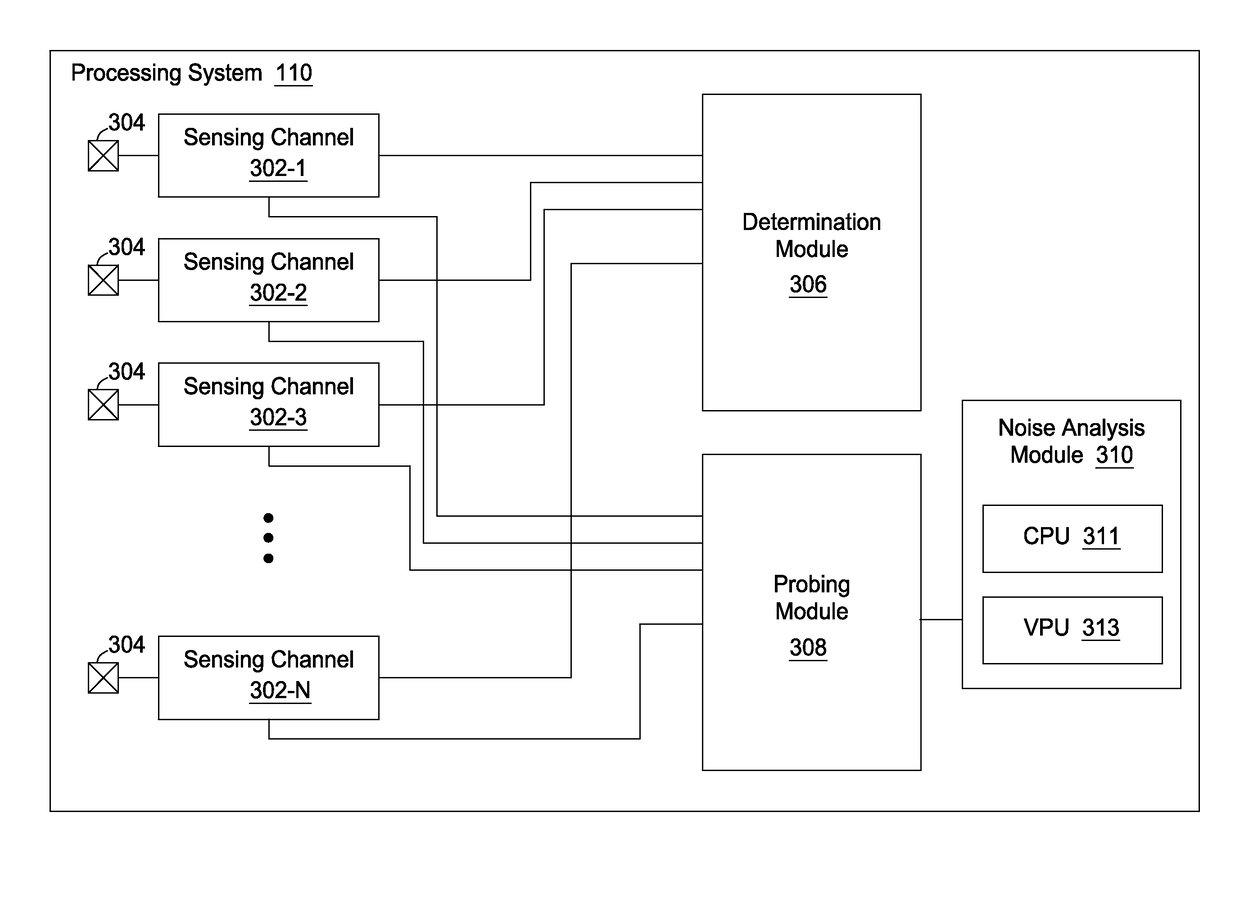 Real-time spectral noise monitoring for proximity sensing device