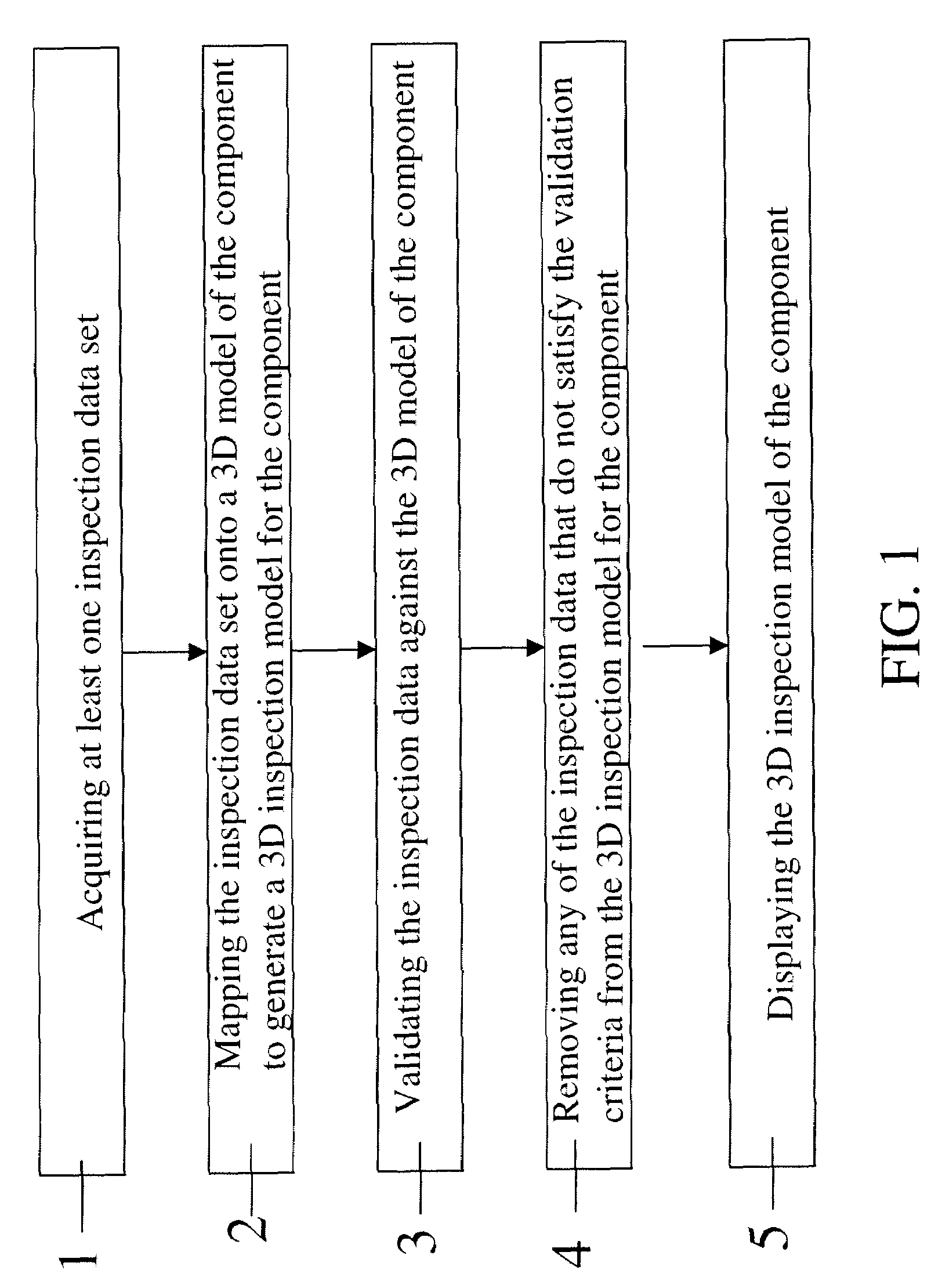 Multi-modality inspection method with data validation and data fusion