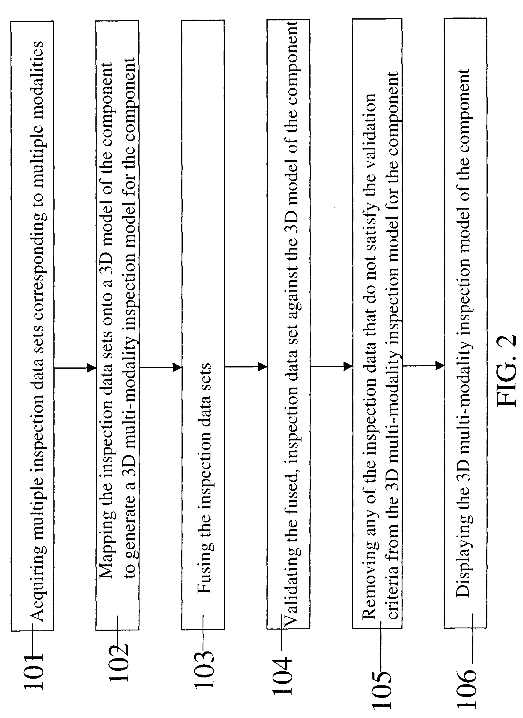 Multi-modality inspection method with data validation and data fusion