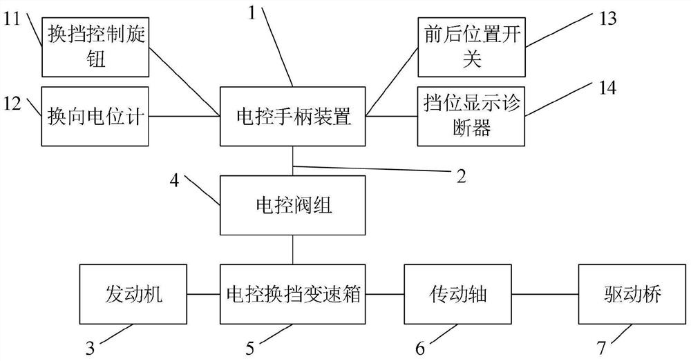 Road roller gear shifting control device and road roller gear shifting control method