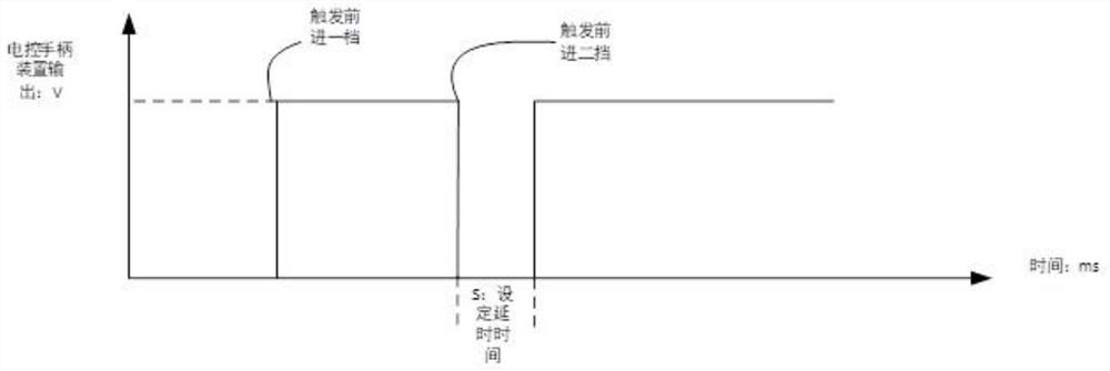 Road roller gear shifting control device and road roller gear shifting control method