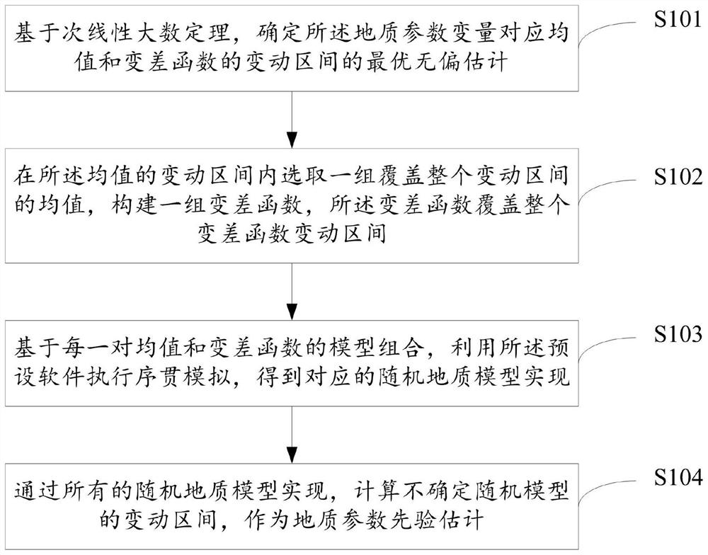 A Two-point Geostatistical Modeling Method Based on Sublinear Expectation