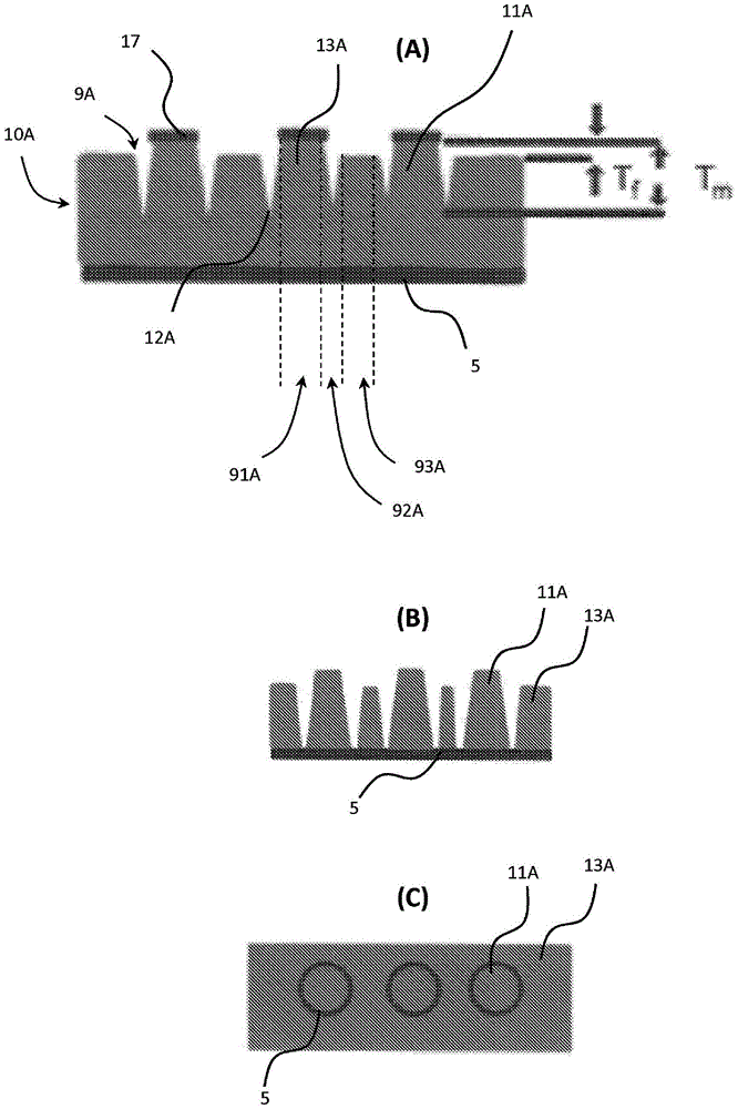 Method for preparing low cost substrates