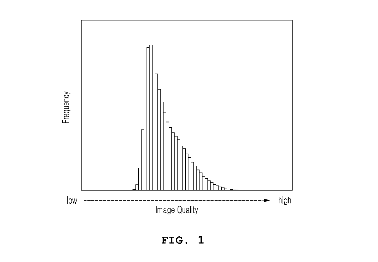 Recrystallization Rate Measurement Method of Zirconium Alloy Cladding of Nuclear Fuel Rod Using EBSD Pattern Quality