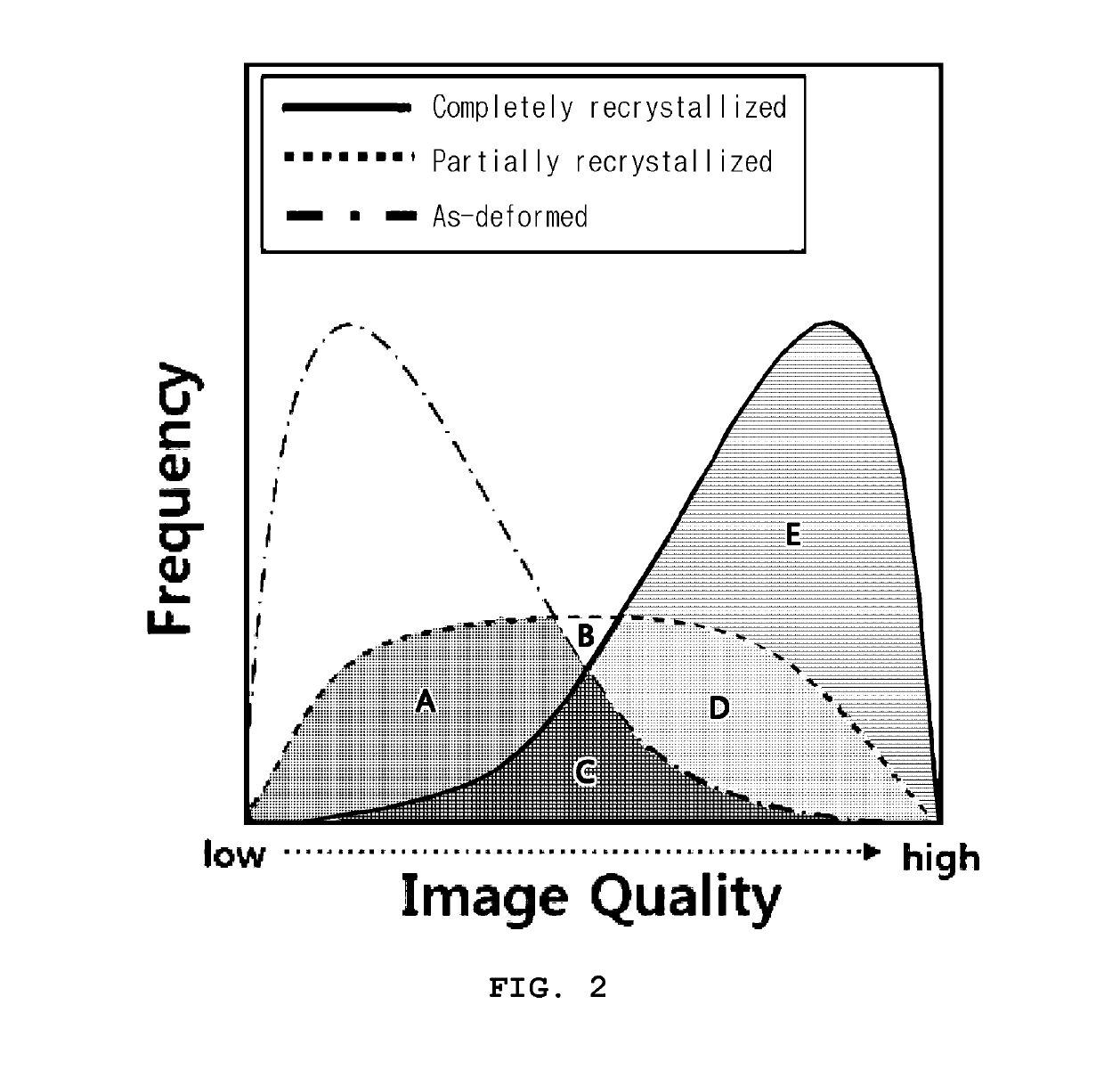 Recrystallization Rate Measurement Method of Zirconium Alloy Cladding of Nuclear Fuel Rod Using EBSD Pattern Quality