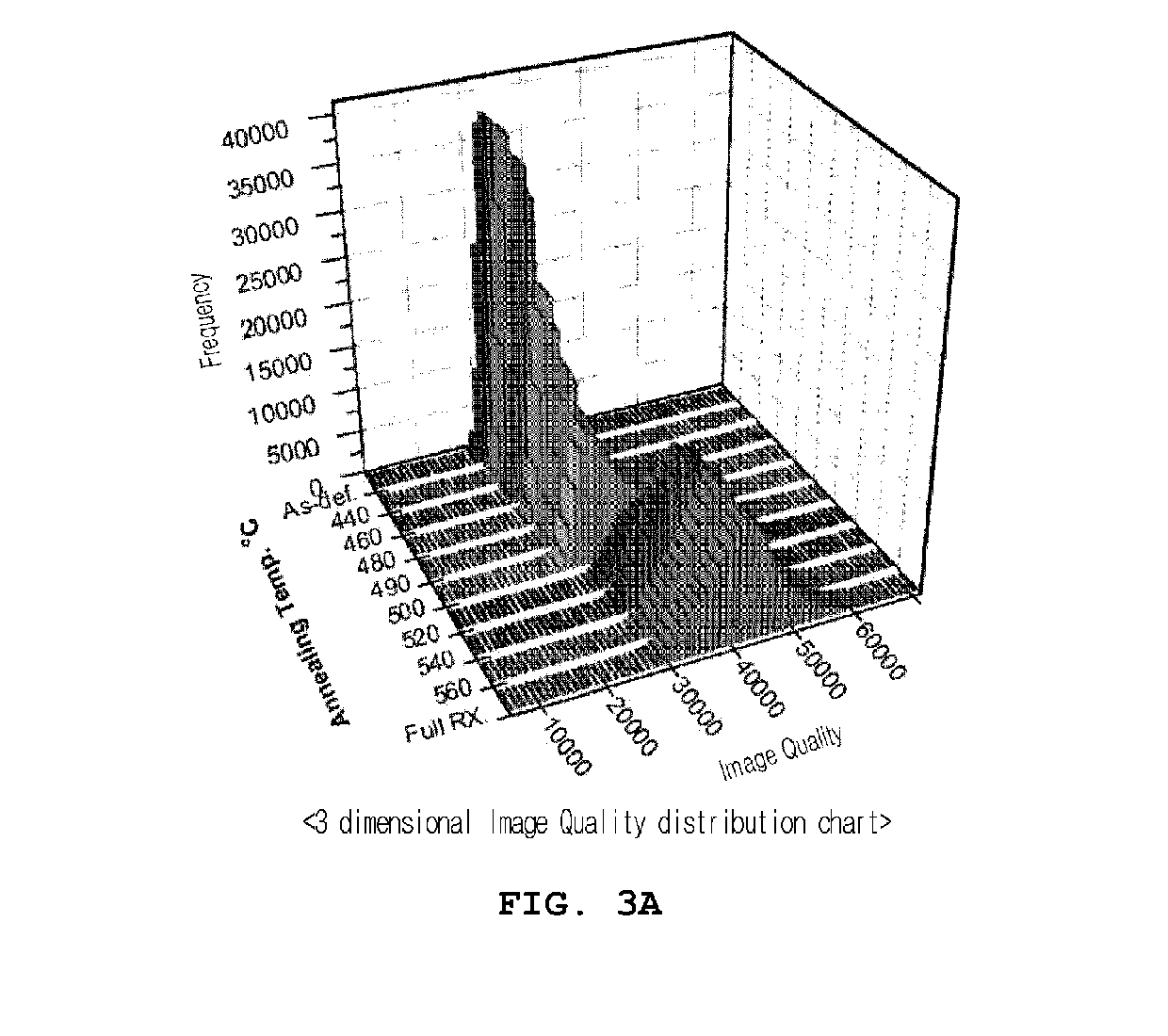 Recrystallization Rate Measurement Method of Zirconium Alloy Cladding of Nuclear Fuel Rod Using EBSD Pattern Quality