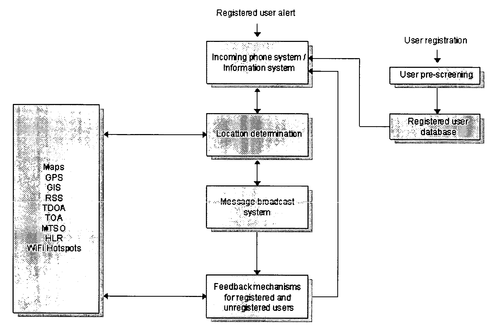 Child locator apparatus and method