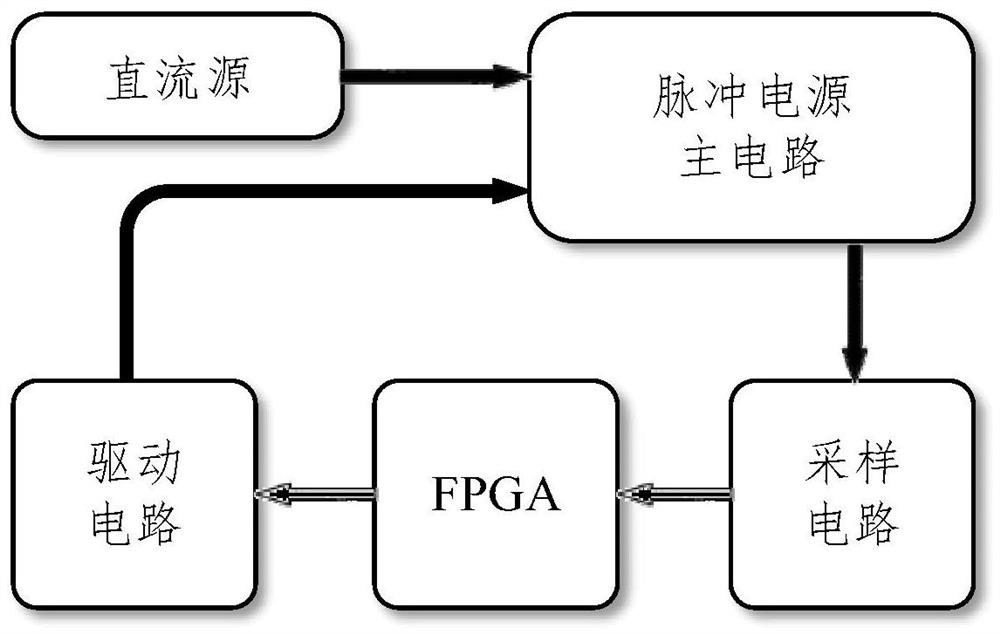 Grouping type micro electrical discharge machining pulse power supply