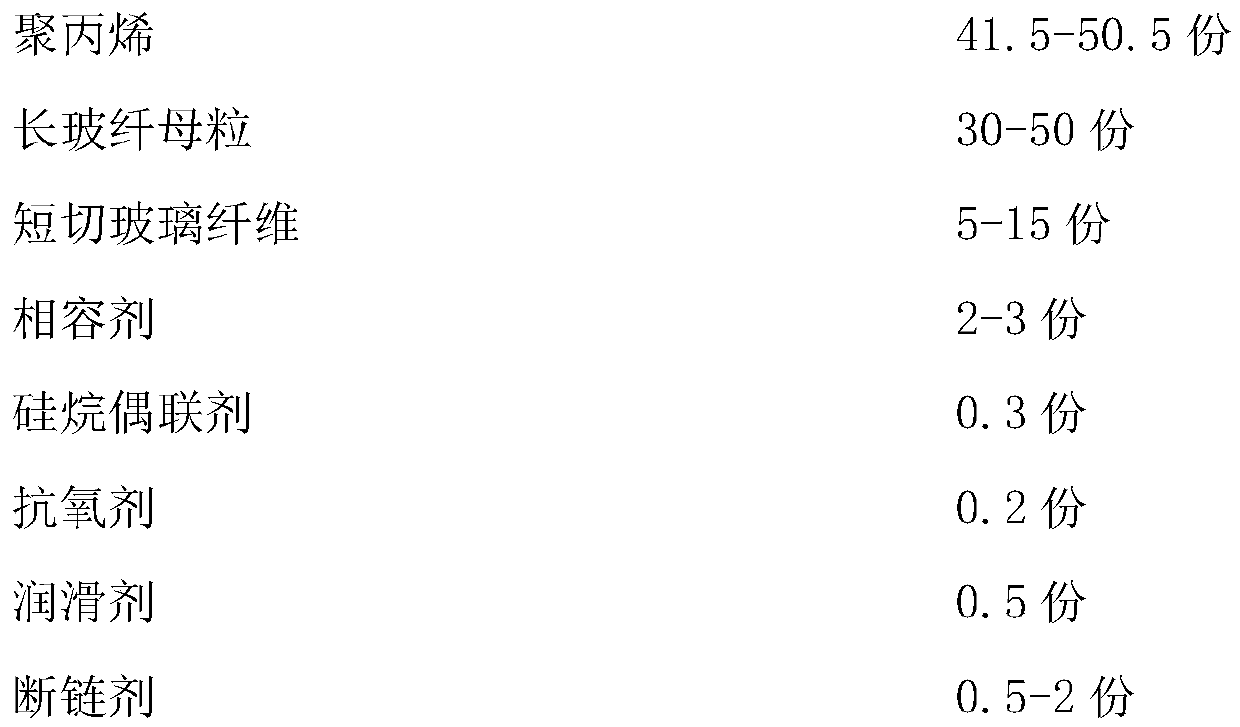 Special polypropylene reinforcing material for water pump and preparation method thereof