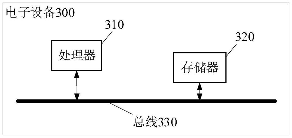 Game data processing method and device, electronic equipment and storage medium