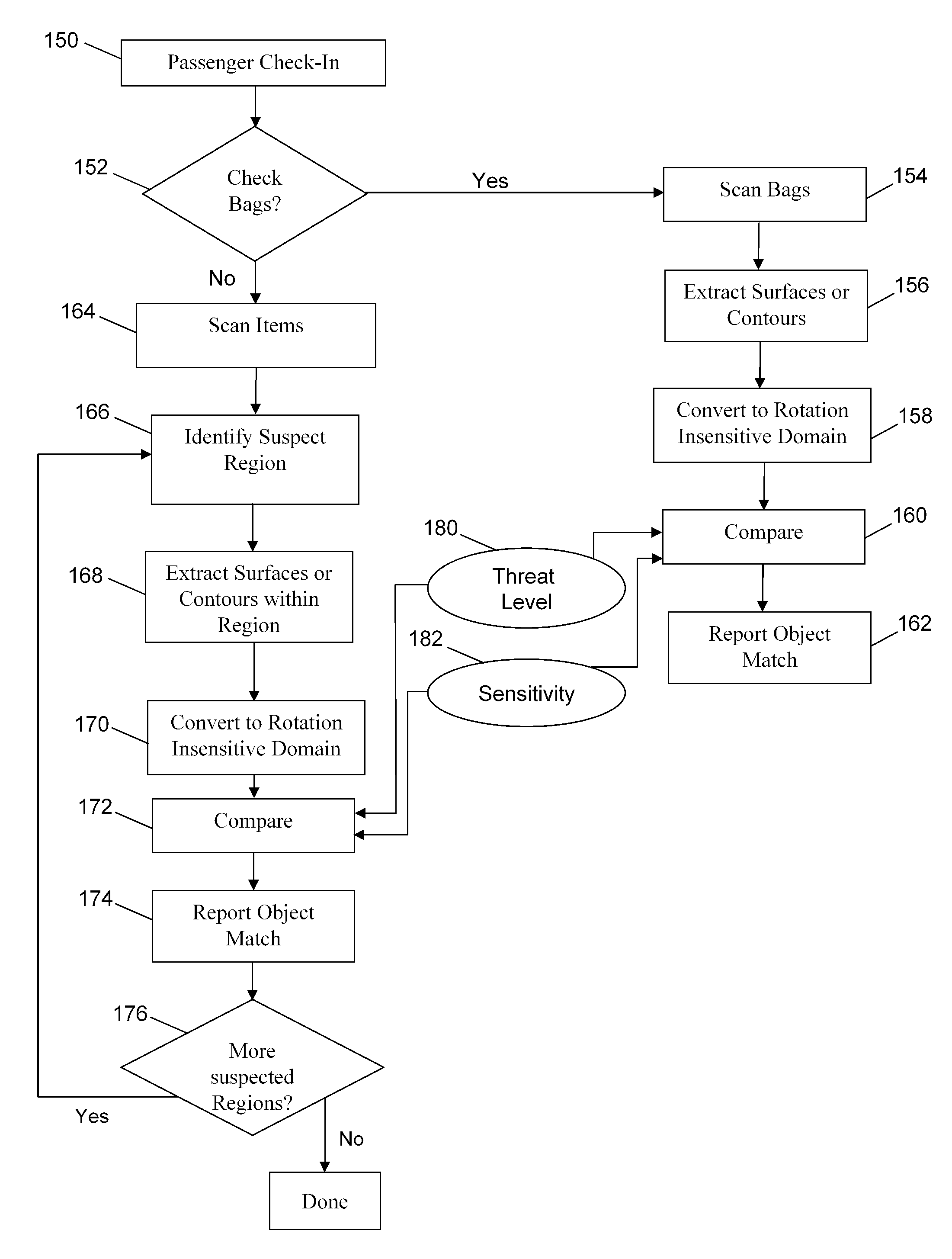 Method and system for electronic inspection of baggage and cargo