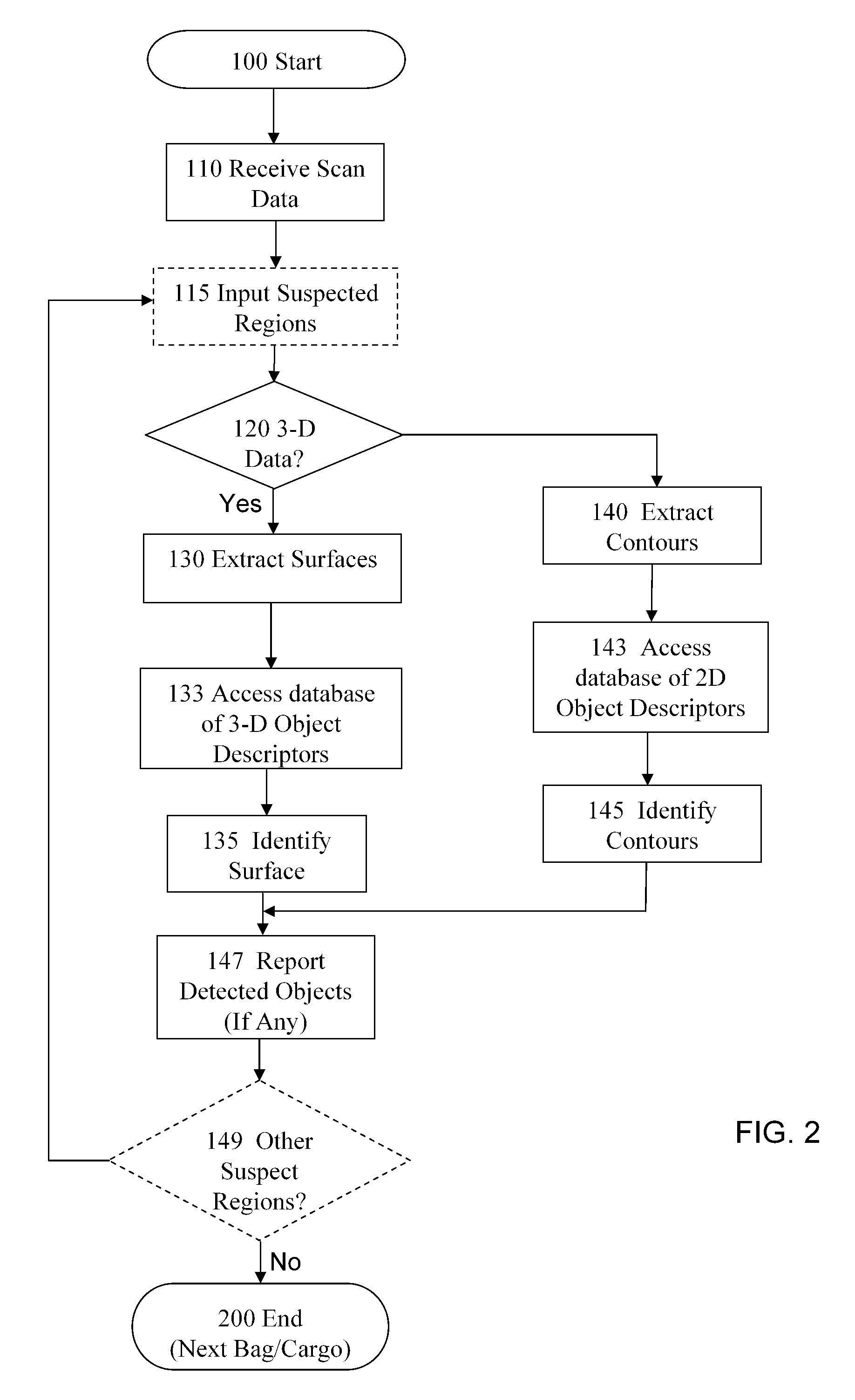 Method and system for electronic inspection of baggage and cargo