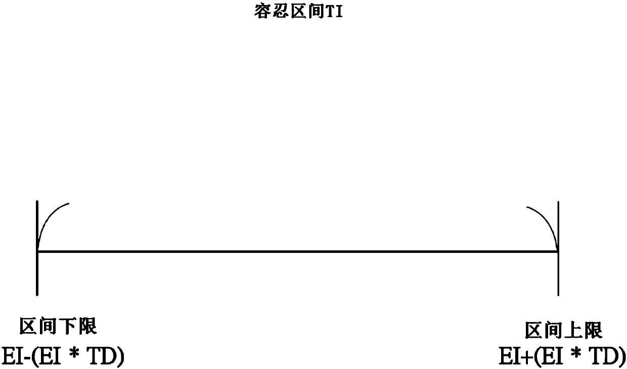 Input authentication method