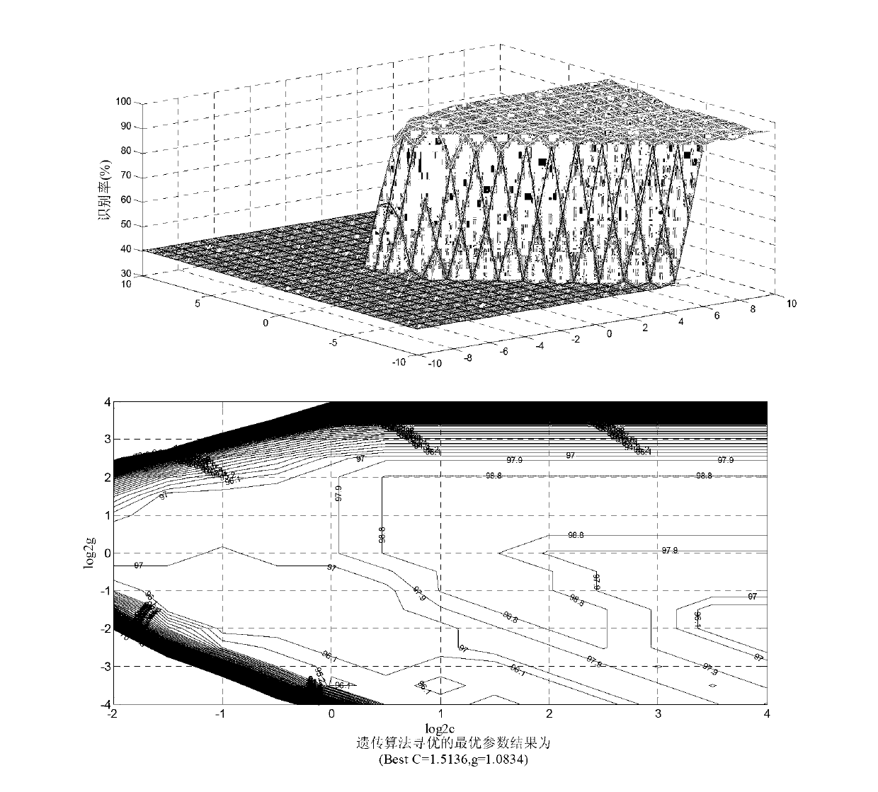 Multivariate quality process out-of-control signal diagnostic method based on support vector machine and genetic optimization