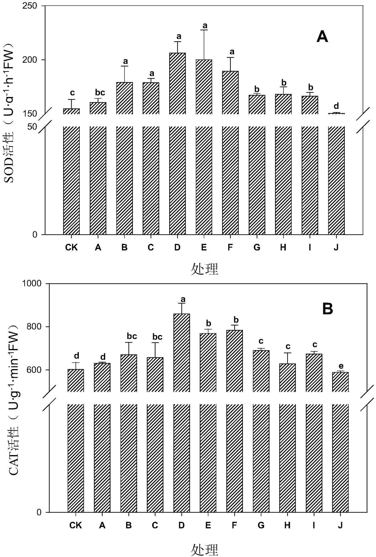 A compound regulator, medicament and application thereof for delaying wheat leaf senescence and/or increasing yield