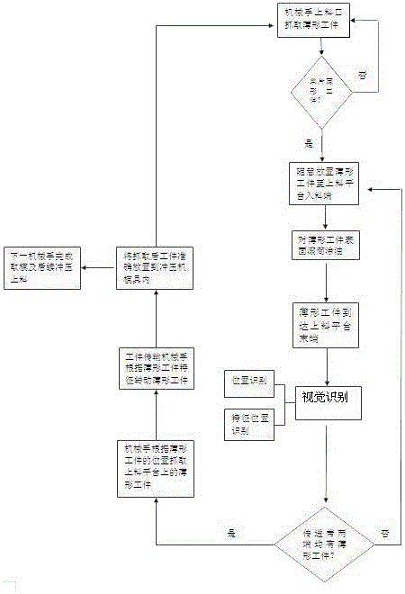 Flexible intelligent pressing system