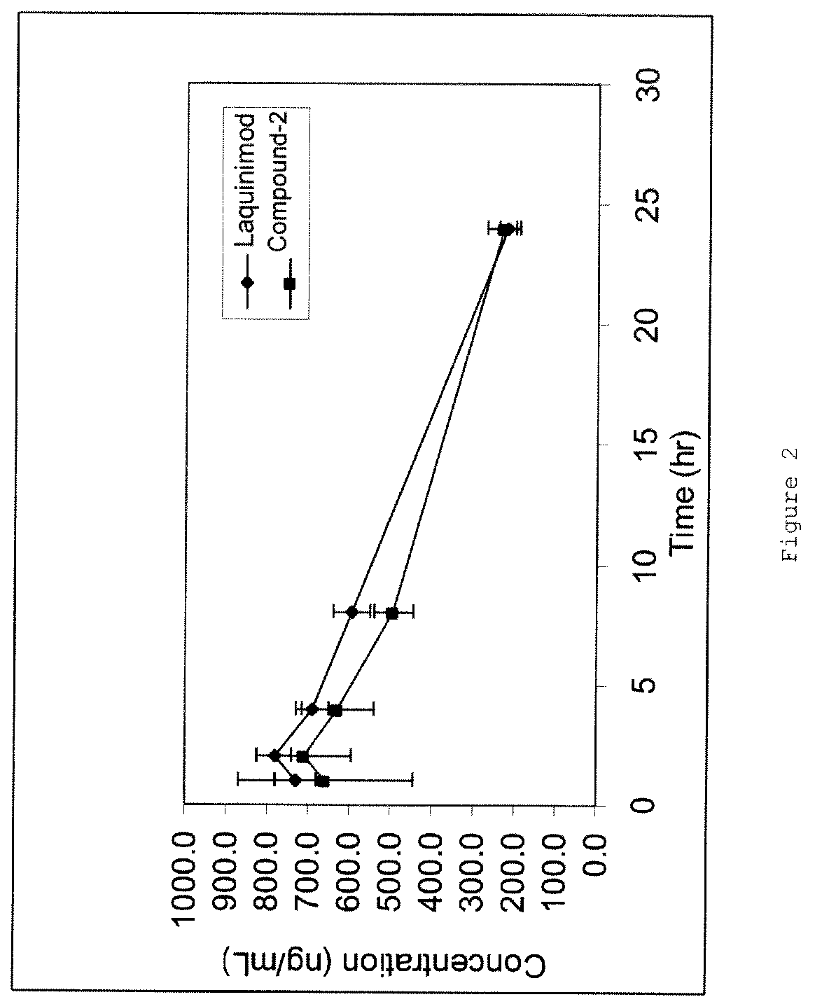 Deuterated N-ethyl-N-phenyl-1,2-dihydro-4-hydroxy-5-chloro-1-methyl-2-oxoquinoline-3-carboxamide, salts and uses thereof