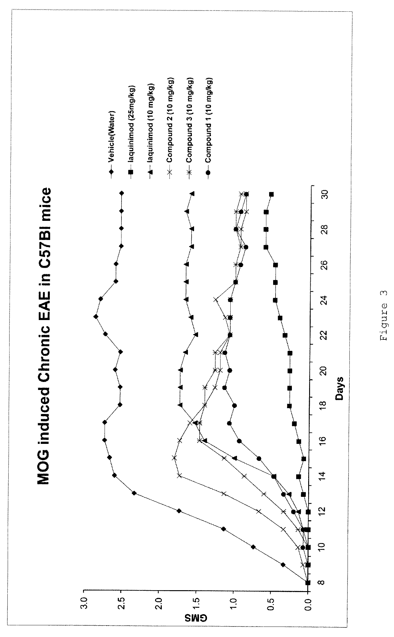 Deuterated N-ethyl-N-phenyl-1,2-dihydro-4-hydroxy-5-chloro-1-methyl-2-oxoquinoline-3-carboxamide, salts and uses thereof