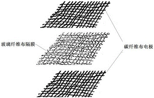 A multifunctional energy storage device integrating energy storage and structure and its preparation method