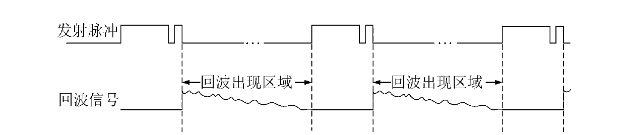 Wide and narrow orthogonal pulse compensation method for pulse radar