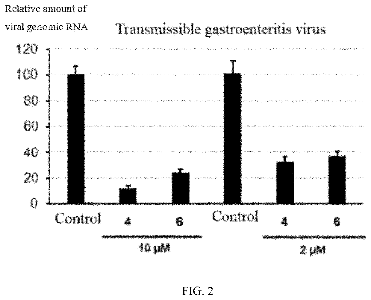 Use of Bromophenol-pyrazoline Compounds in the Treatment of Porcine Coronavirus Diseases